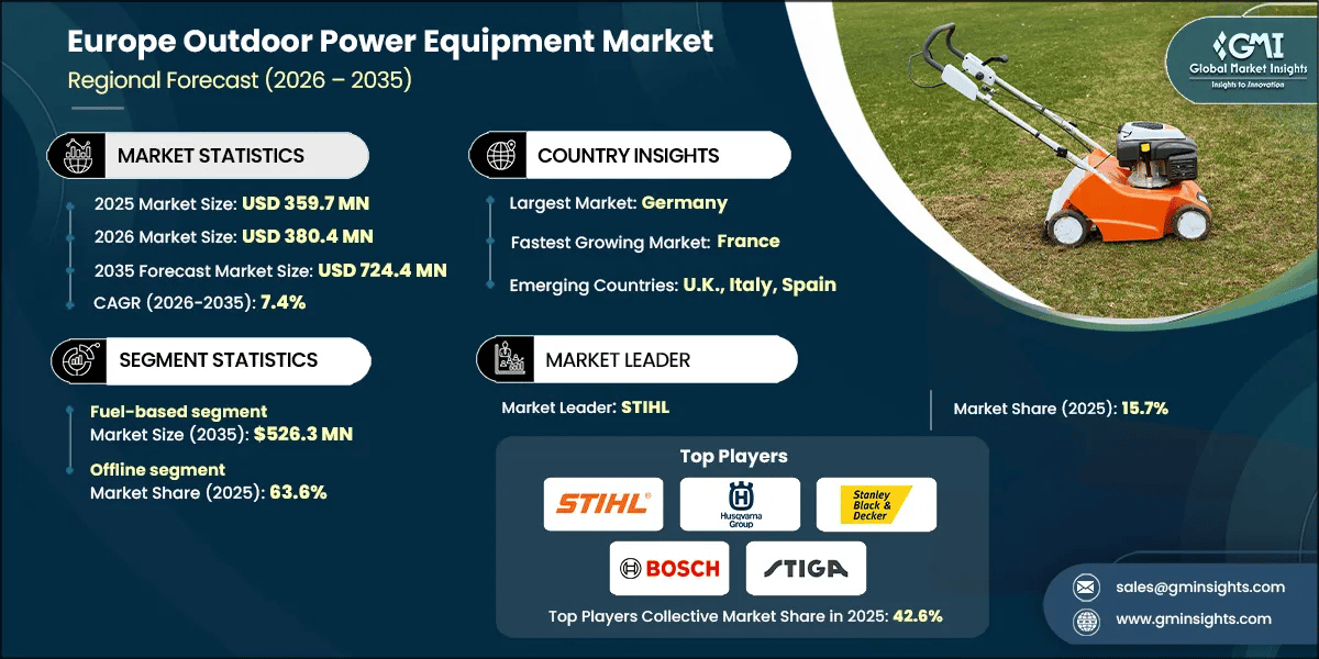 Europe Outdoor Power Equipment Market Research Report