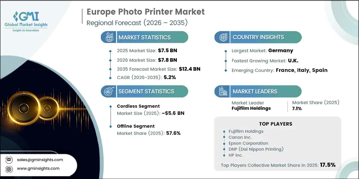 Europe Photo Printer Market Research Report