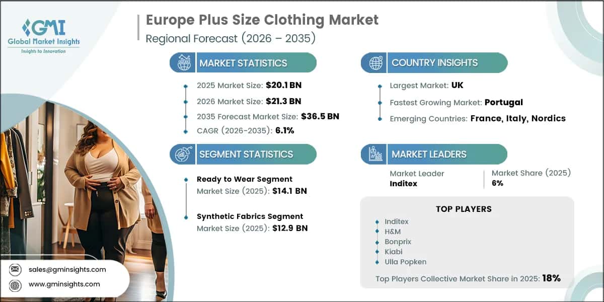 Rapporto di ricerca sul mercato europeo dell'abbigliamento di taglie forti