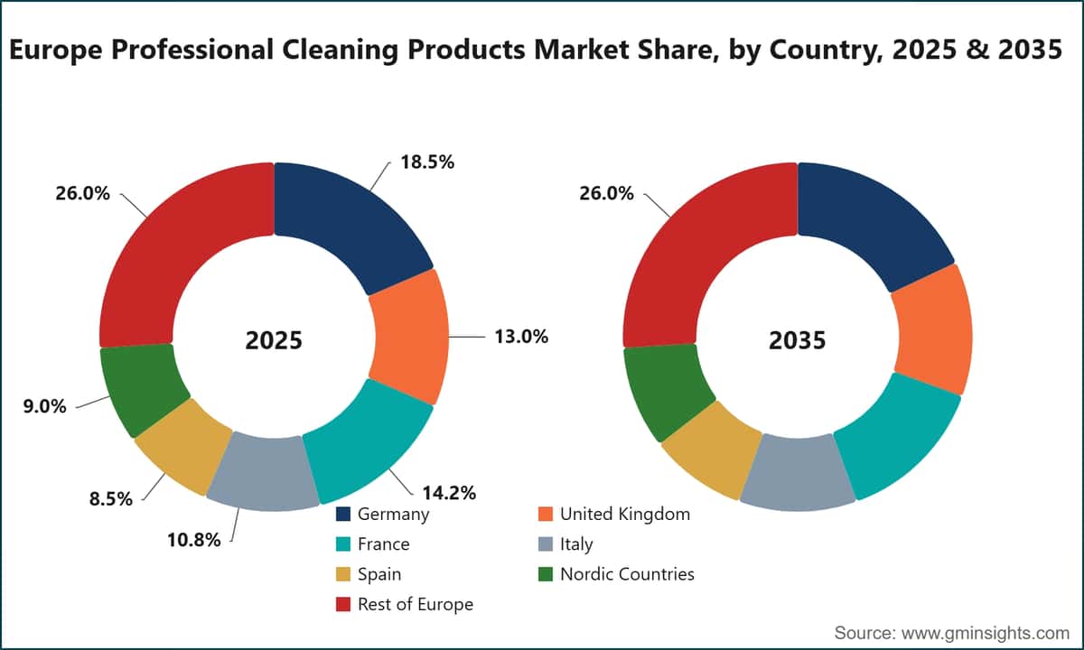 Europe Professional Cleaning Products Market Share, by Country, 2025 & 2035