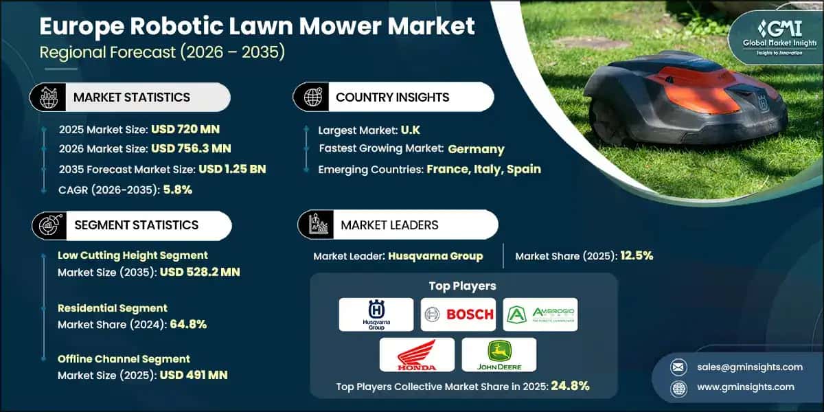 europe-robotic-lawn-mower-marketss