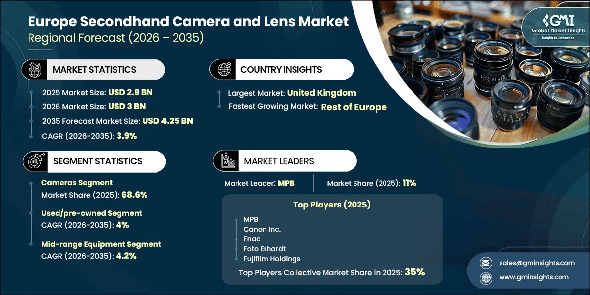 Europe Secondhand Camera and Lens Market Research Report