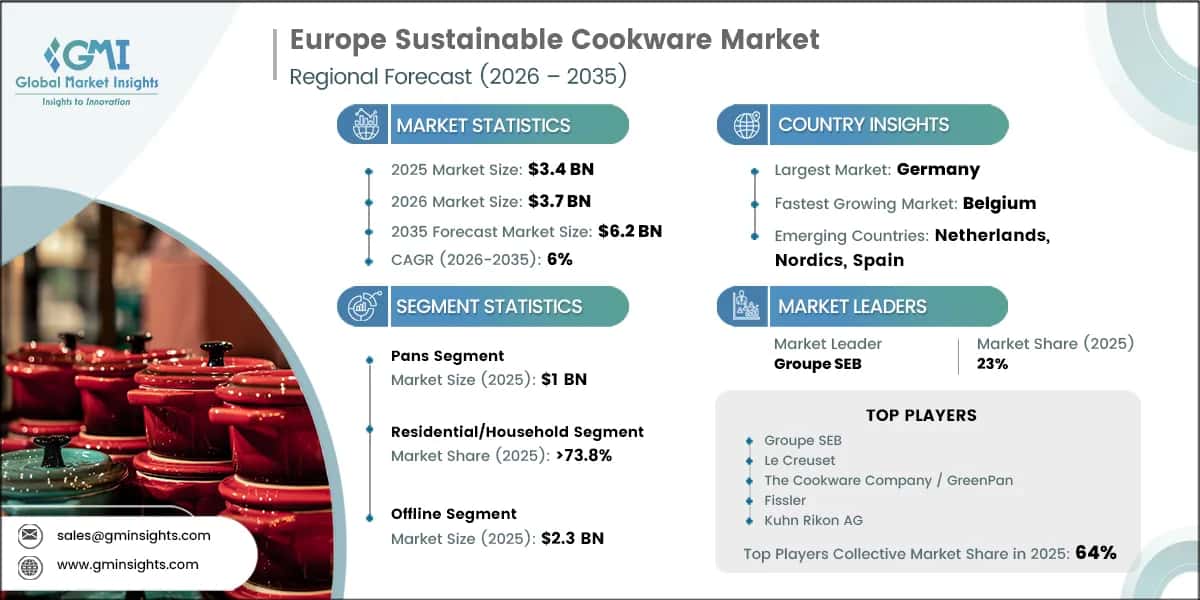 Europe Sustainable Cookware Market Research Report