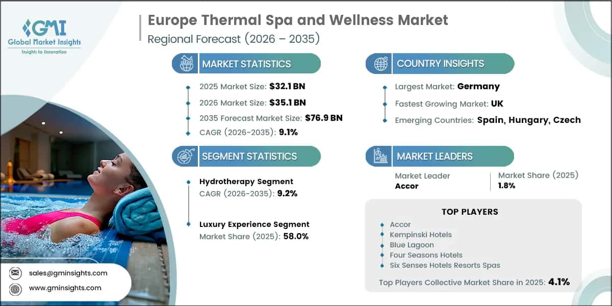 Europe Thermal Spa and Wellness Market Research Report