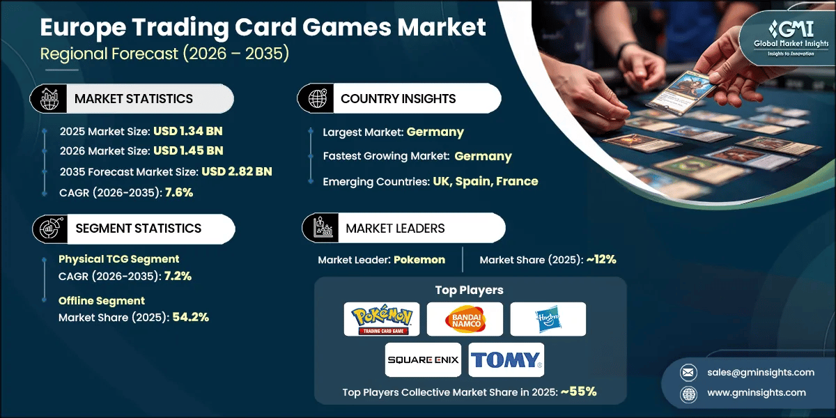 Europe Trading Card Games Market Research Report