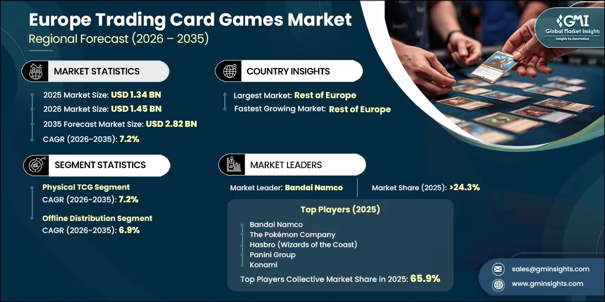 Rapport d’étude de marché des jeux de cartes à collectionner en Europe