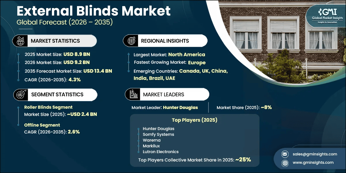 External Blinds Market Research Report