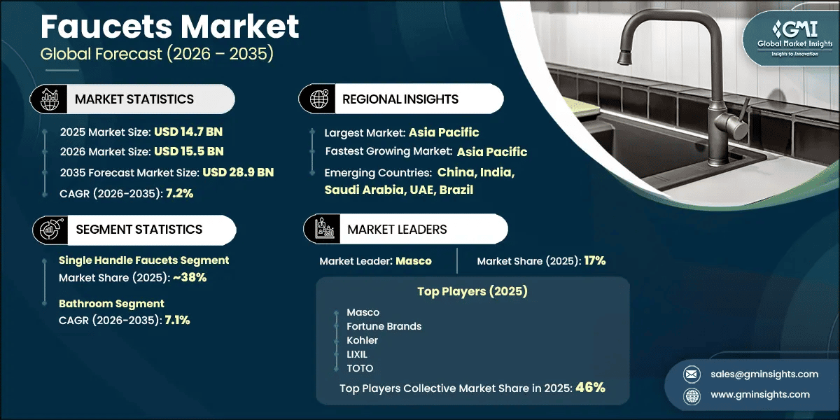 Faucets-Market-Research-Report