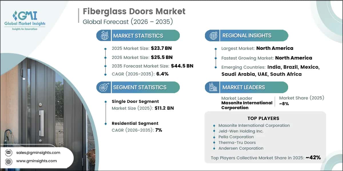 Fiberglass Doors Market Research Report