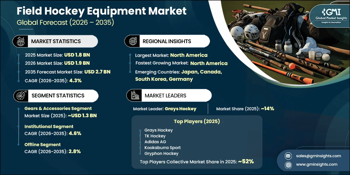 Field Hockey Equipment Market Research Report