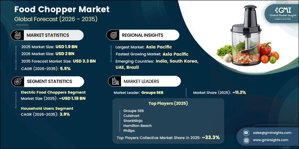 Food Chopper Market Research Report