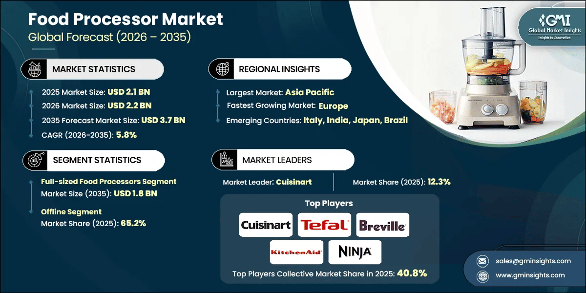 Food Processor Market Research Report