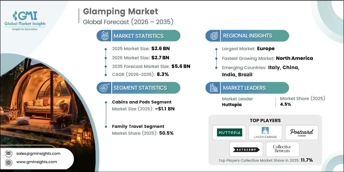 Glamping Market Research Report