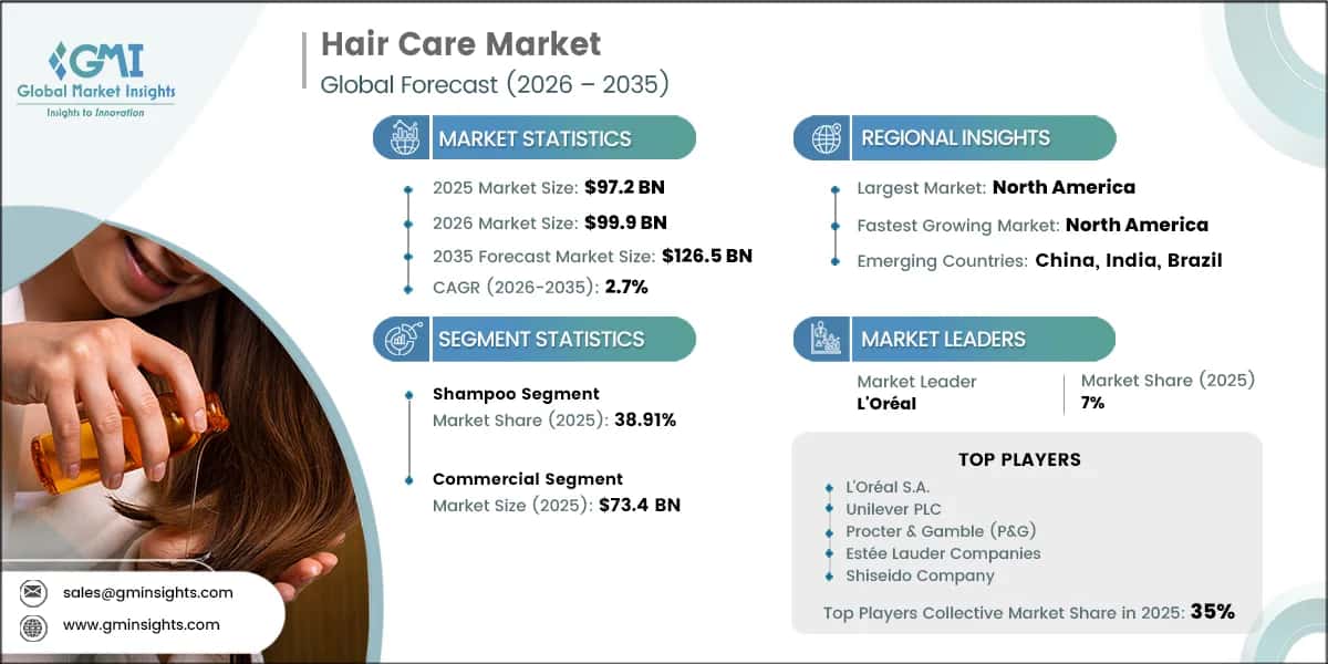 Report di ricerca sul mercato della cura dei capelli
