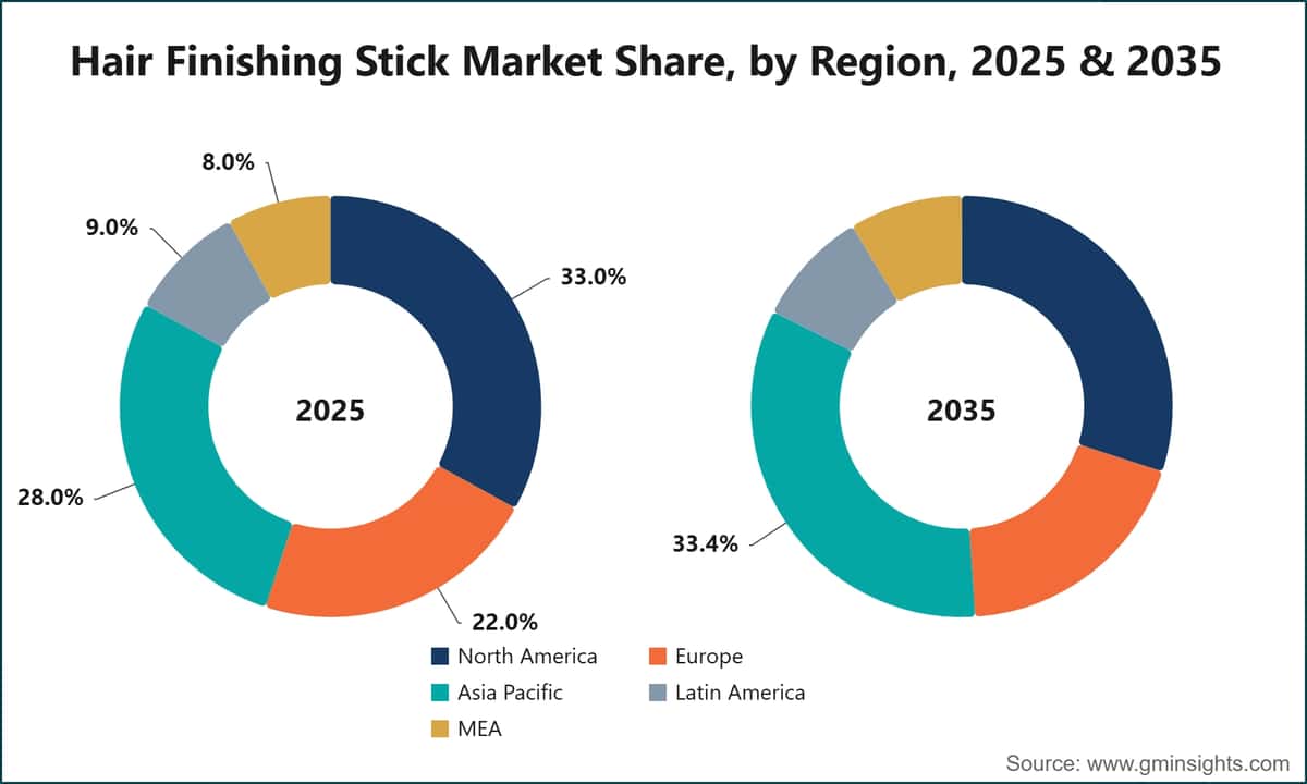 Hair Finishing Stick Market Share, by Region, 2025 & 2035