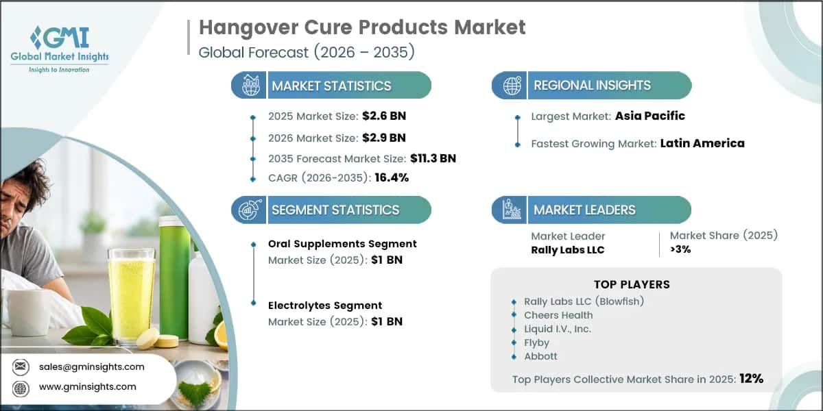 Hangover Cure Products Market Research Report