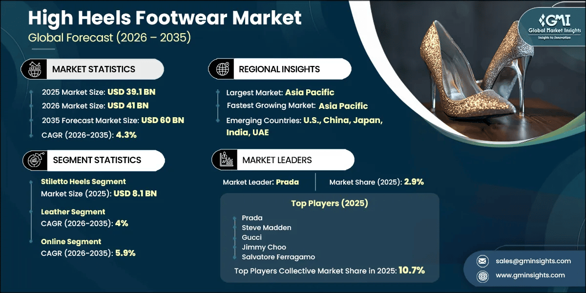 High Heels Footwear Market Research Report