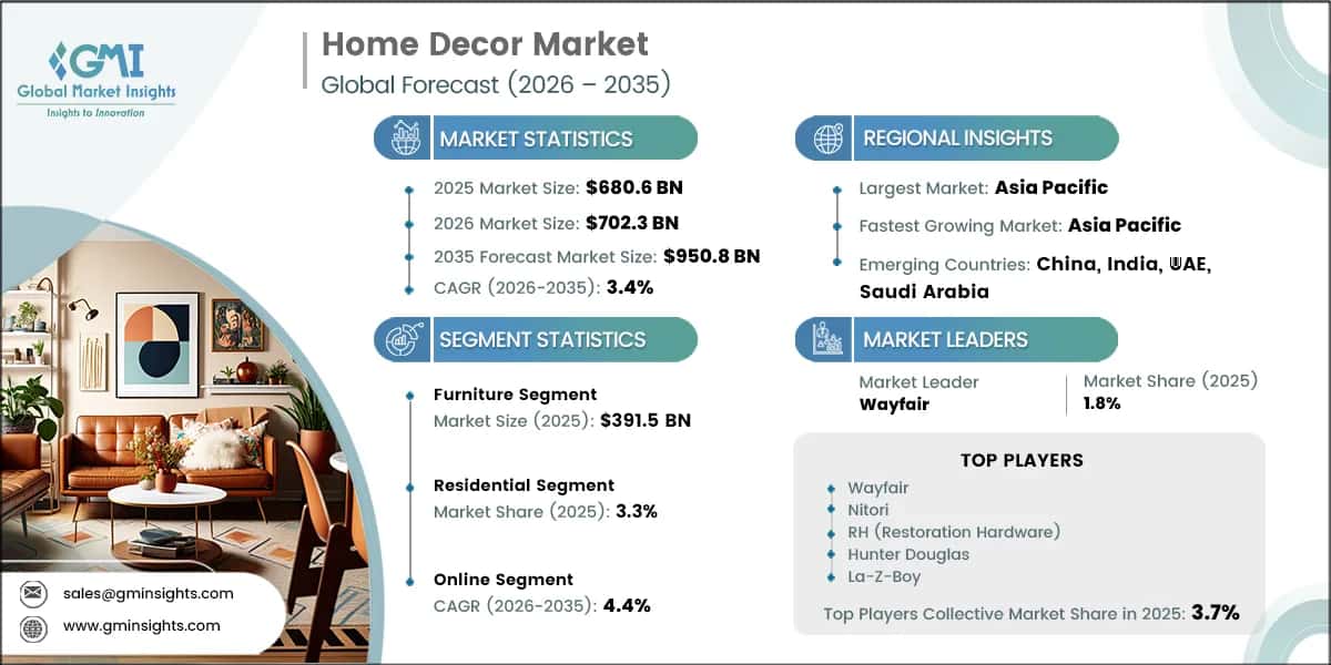 Report di ricerca sul mercato dell'arredamento per la casa