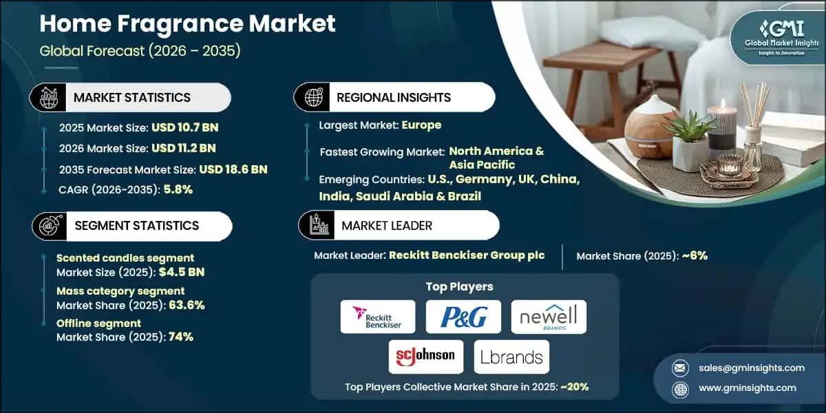 home-fragrance-marketsss