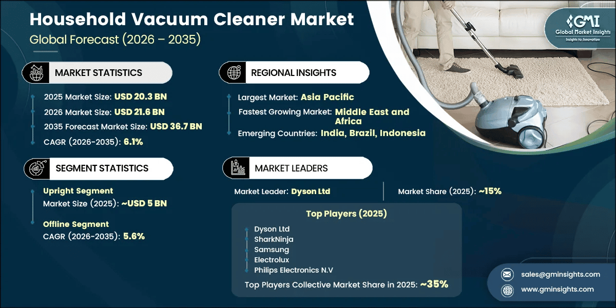 Household Vacuum Cleaner Market Research Report