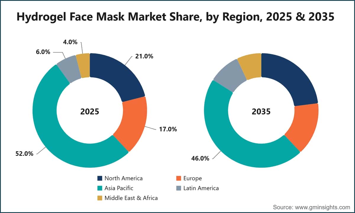 Hydrogel Face Mask Market Share, by Region, 2025 & 2035