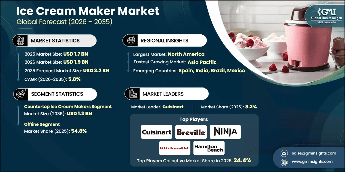 Ice Cream Maker Market Research Report