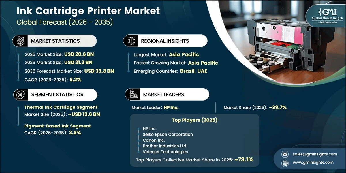 Ink Cartridge Printer Market Research Report