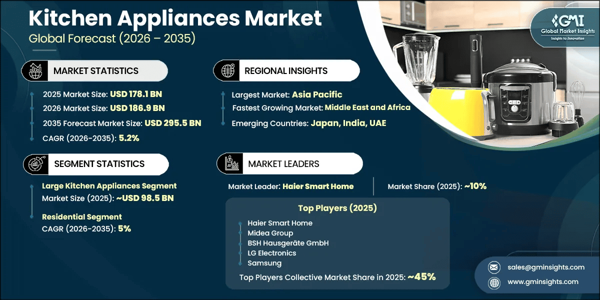 Kitchen Appliances Market Research Report copy