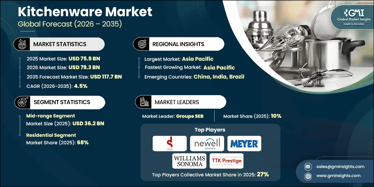 Kitchenware Market Research Report