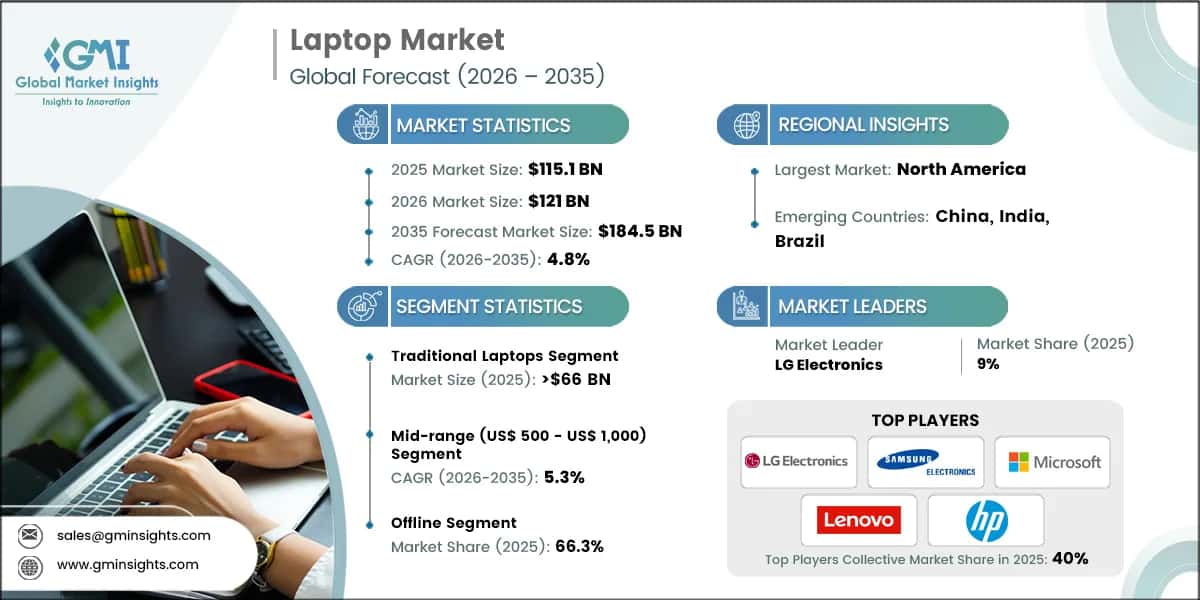 Laptop Market Research Report