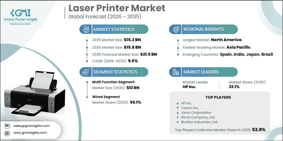 Laser Printer Market Research Report