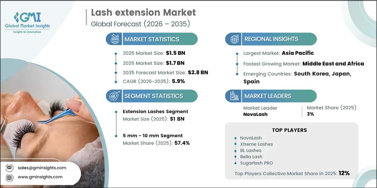 Lash extension Market Research Report