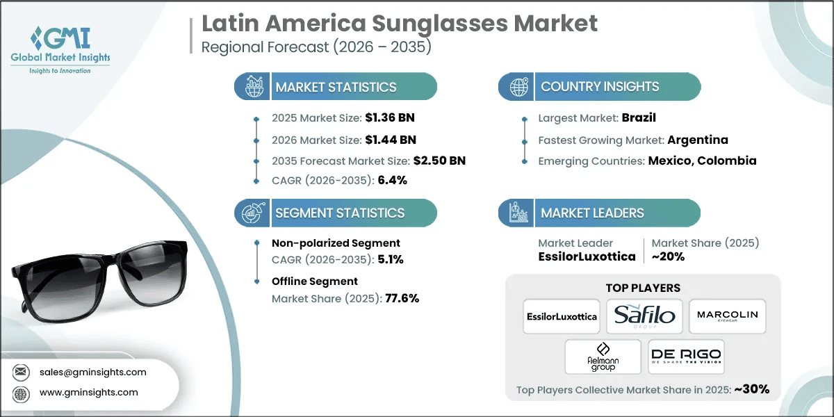 Latin America Sunglasses Market Research Report