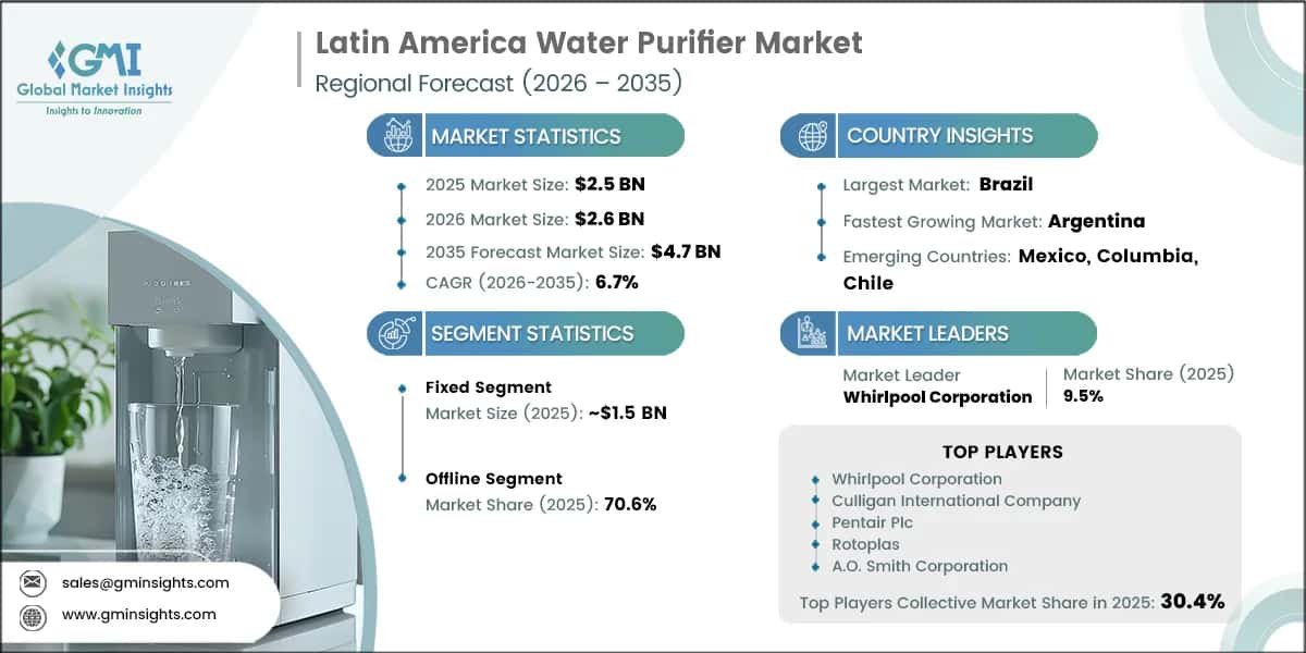 Marktforschungsbericht zum Wasseraufbereitungsmarkt in Lateinamerika