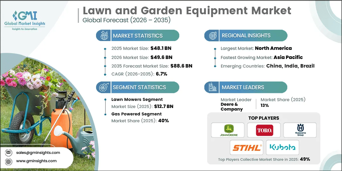 Lawn and Garden Equipment Market Research Report.webp