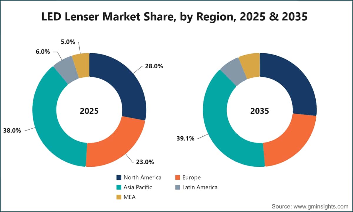 Quota di mercato di LED Lenser, per area geografica, 2025 e 2035
