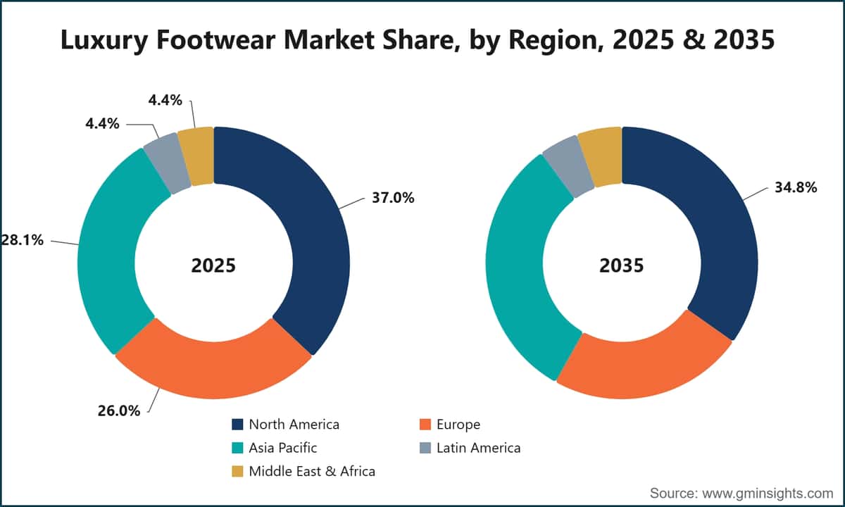 Luxury Footwear Market Share, by Region, 2025 & 2035