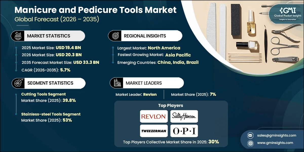 Manicure and Pedicure Tools Market Research Report