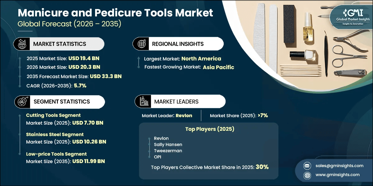 Manicure and Pedicure Tools Market Research Report