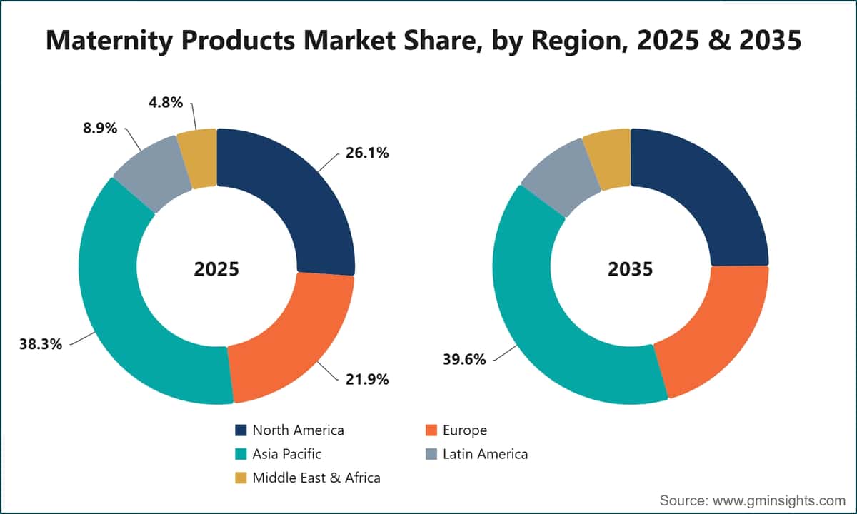 孕产用品市场份额，按地区划分，2025年和2035年