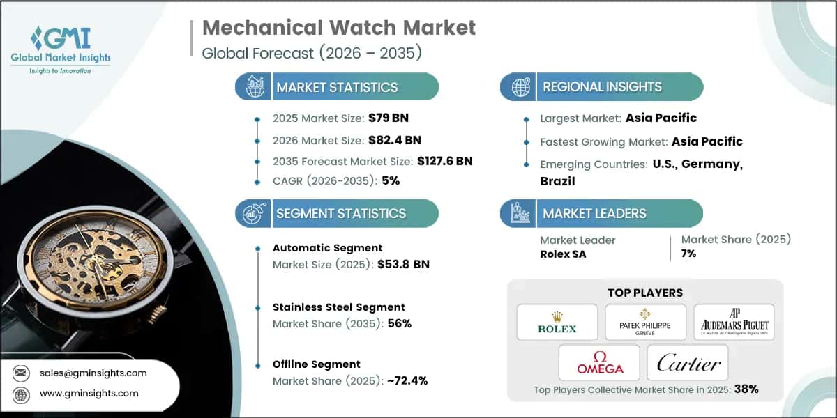 Mechanical Watch Market Research Report