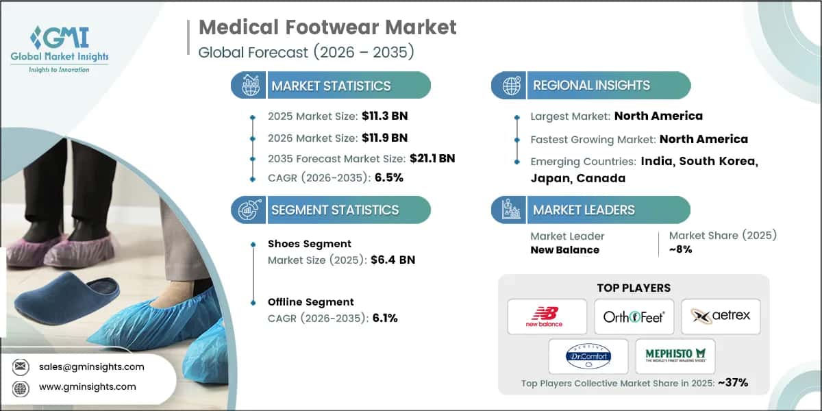 Medical Footwear Market Research Report