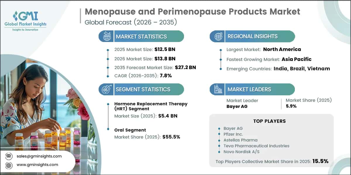 Informe de investigación del mercado de productos para la menopausia y la perimenopausia