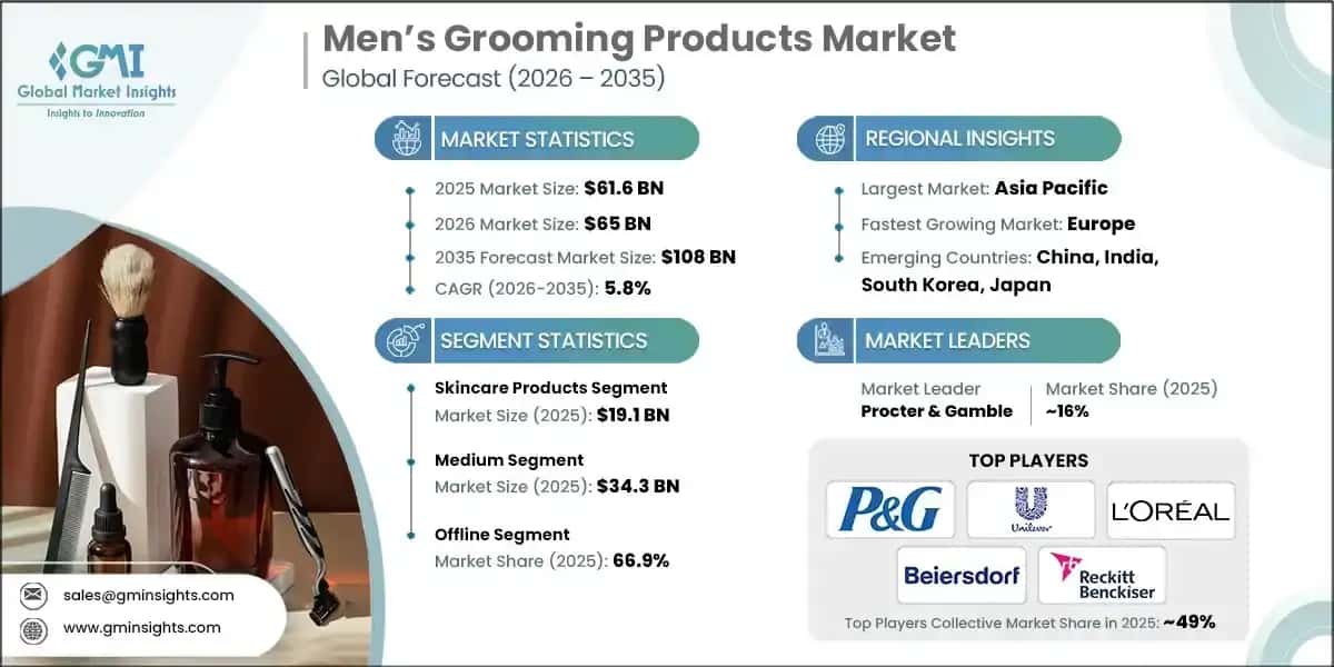 mens-grooming-products-market-2026-2035