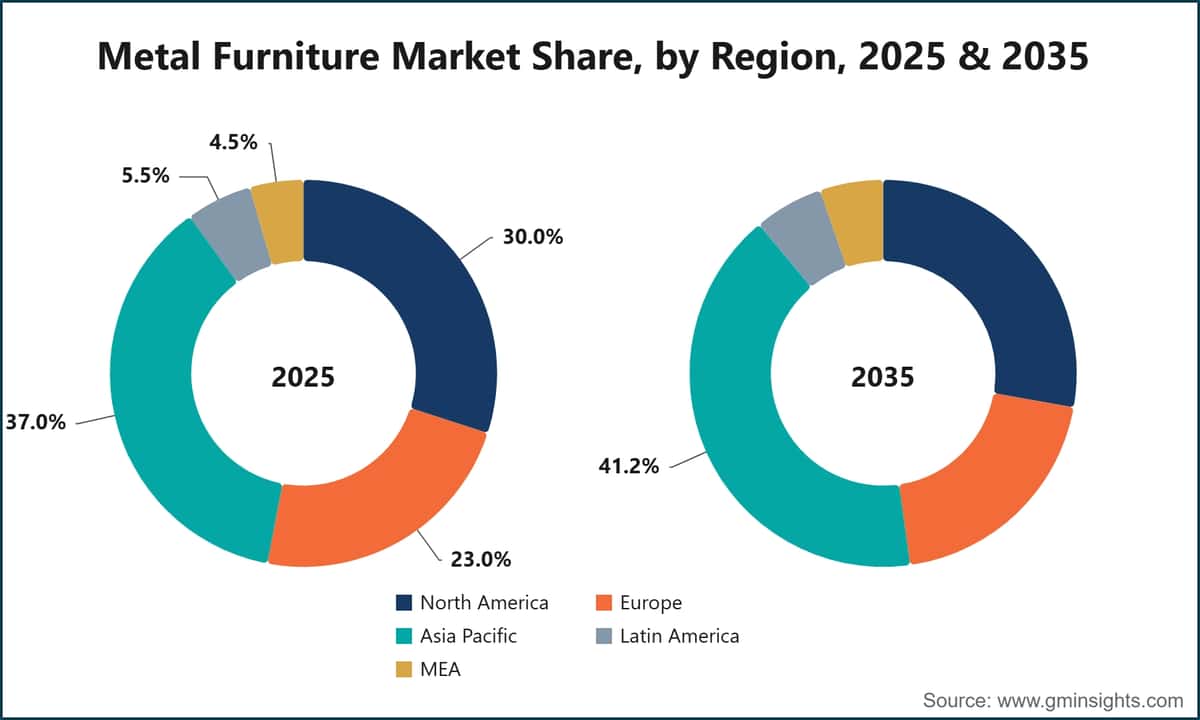 Marktanteil für Metallmöbel nach Region, 2025 & 2035