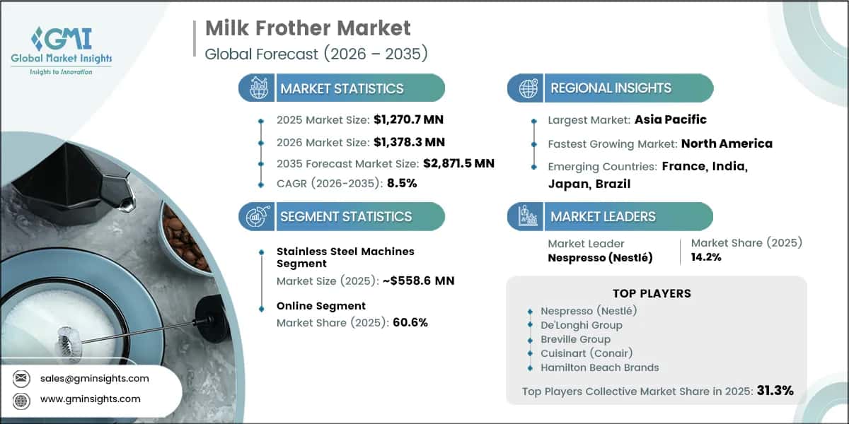 Milk Frother Market Research Report