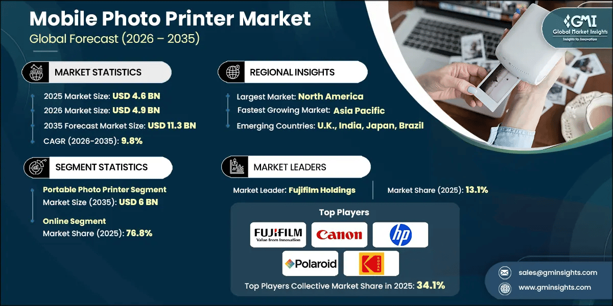 Mobile Photo Printer Market Research Report