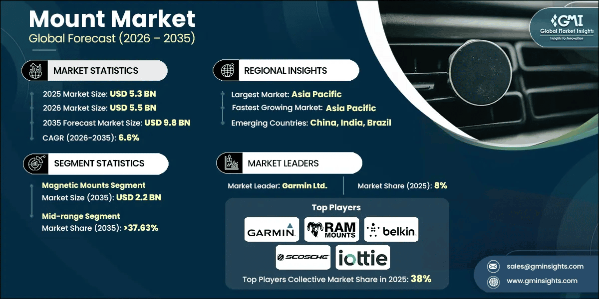 Mount Market Research Report
