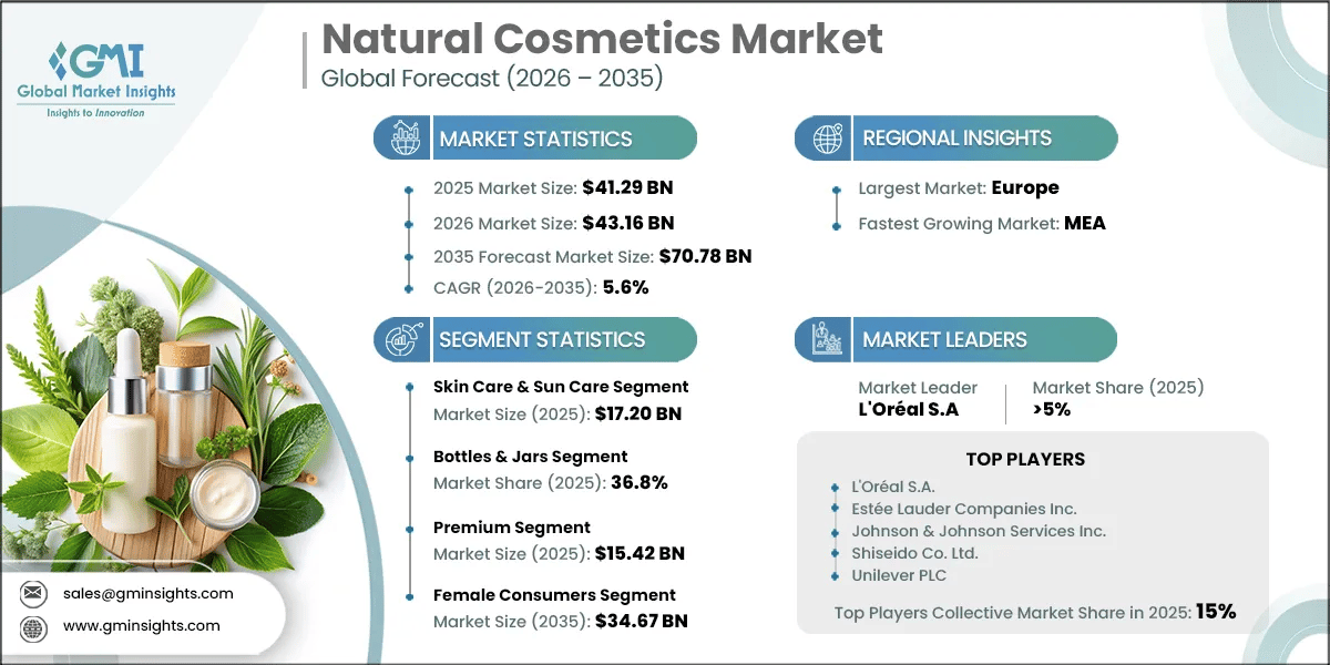 Rapport d’étude du marché des cosmétiques naturels