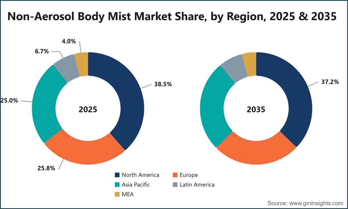 Quota del mercato dei body mist senza aerosol per area geografica, 2025 e 2035